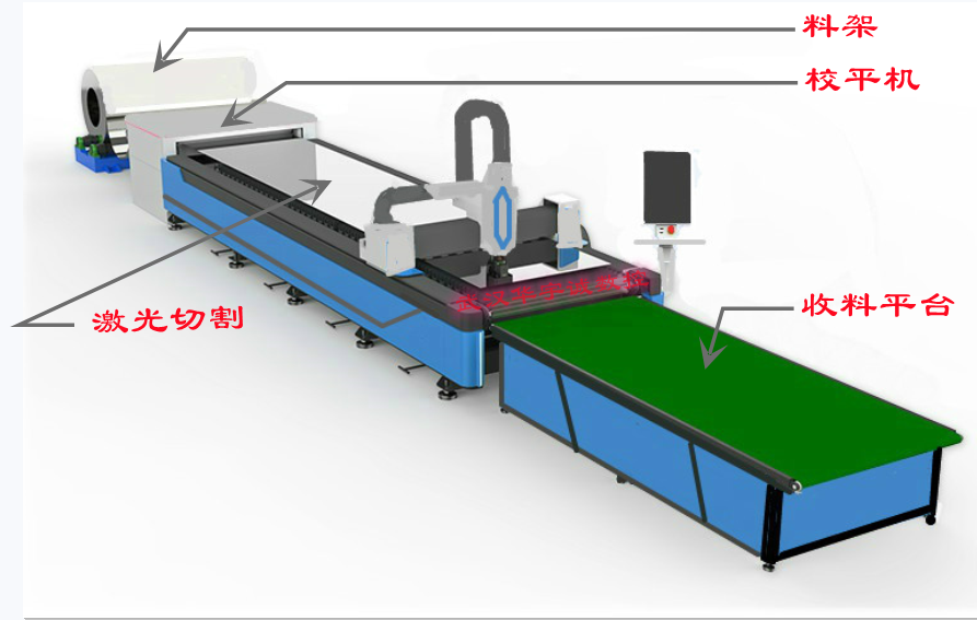 1637380180307523.png 風管激光切割生產線.png